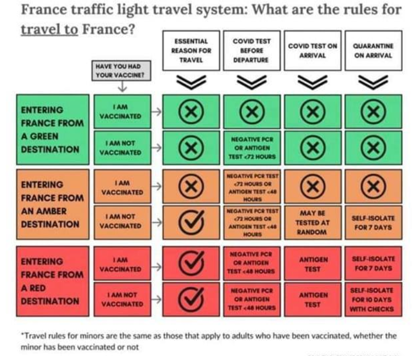 Explanation or red, orange and green zones for travel to France